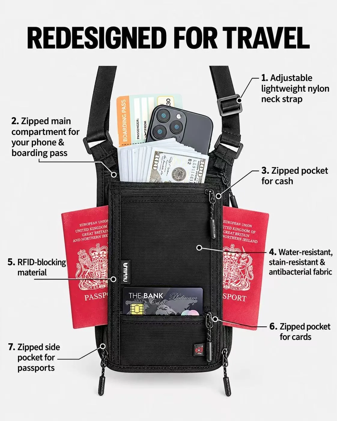 Jim RFID Slim Travel Bag view 5